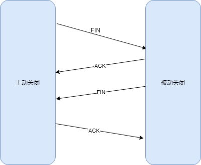 计算机网络复习-第 3 页