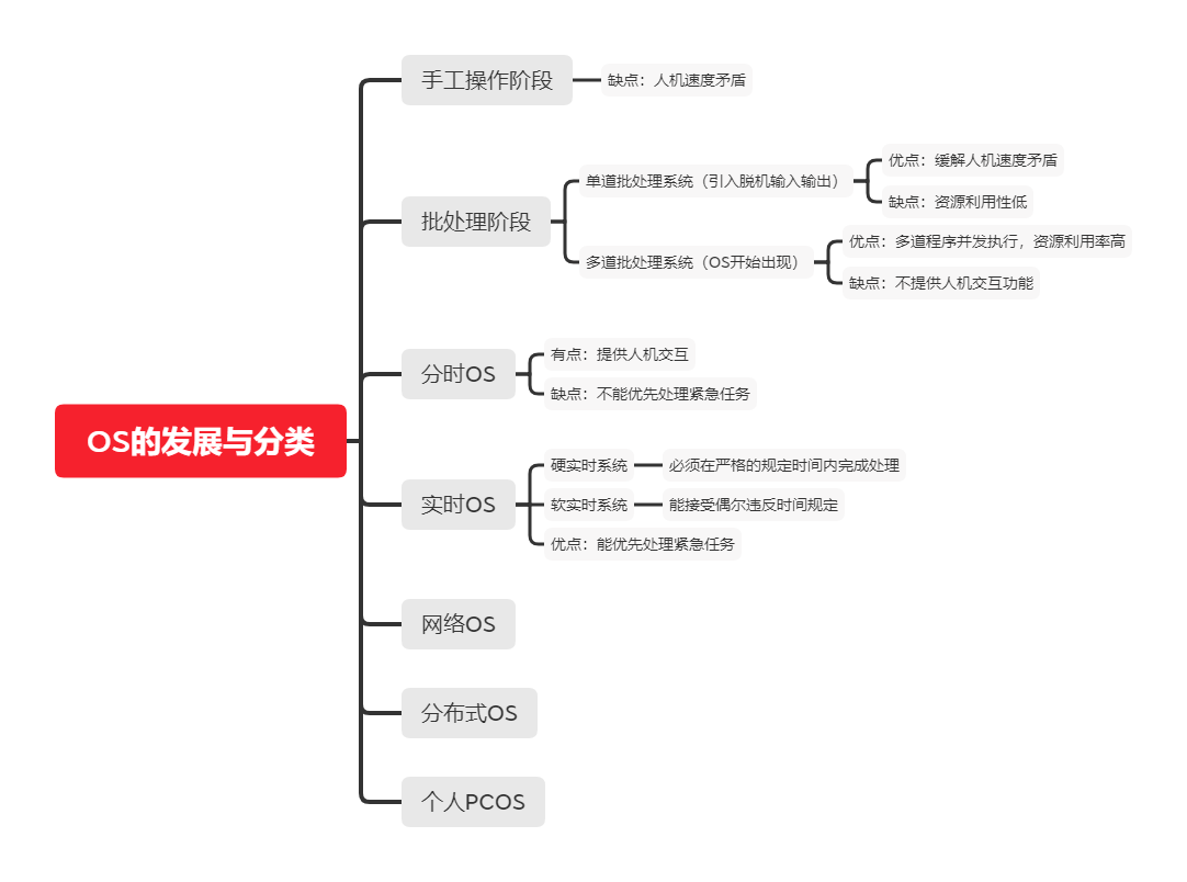 OS的发展与分类