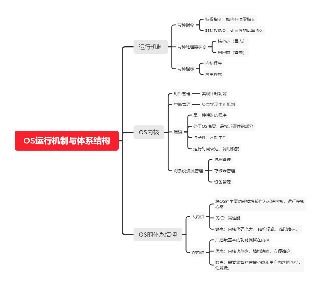 OS运行机制与体系结构